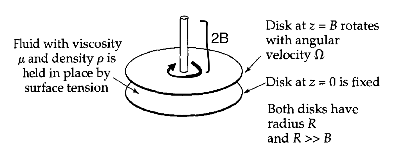 Solved 3B.5 Parallel-disk viscometer (Fig. 3B.5). A fluid, | Chegg.com