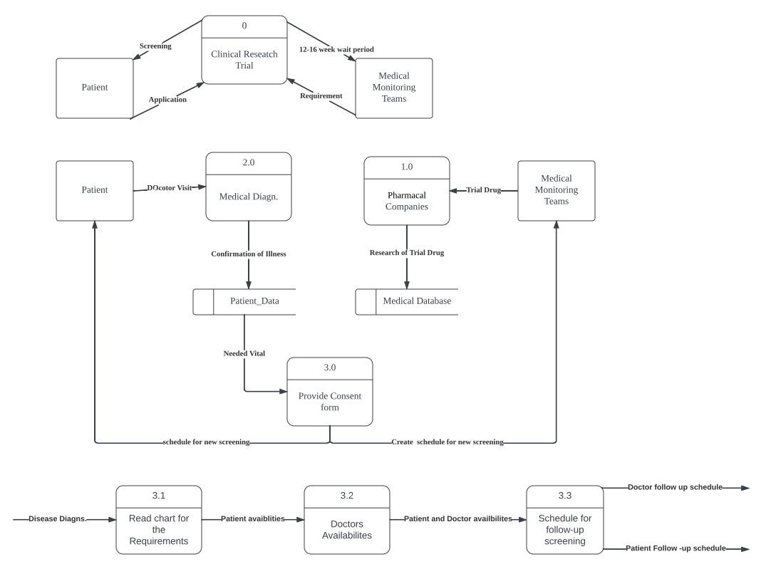 Solved This open flow diagram is based off patients going | Chegg.com