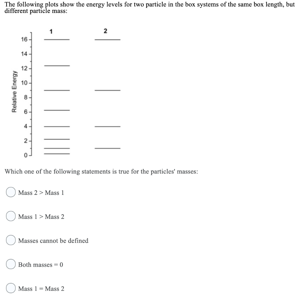 Solved The following plots show the energy levels for two | Chegg.com