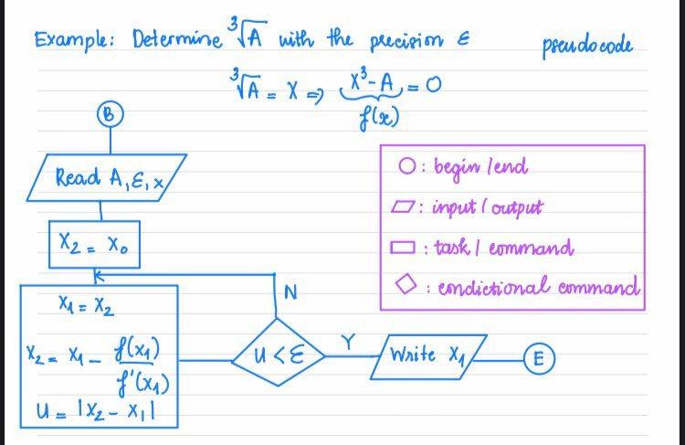 please help me solve this in matlab code I don't know | Chegg.com
