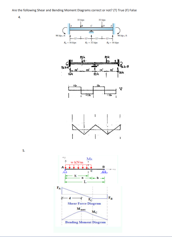 Solved Are the following Shear and Bending Moment Diagrams | Chegg.com