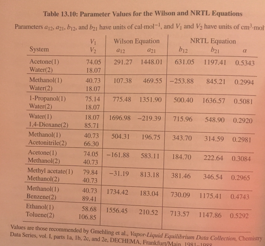 For the Acetone/methanol/water system make the | Chegg.com
