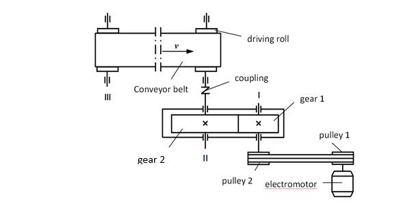 I. Design topic: Belt conveyor drive - belt drive and | Chegg.com
