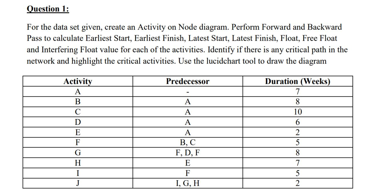 Solved Question 1: For the data set given, create an | Chegg.com