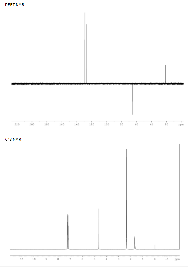 Solved View And Analyze The Given Spectroscopic Data Of An | Chegg.com