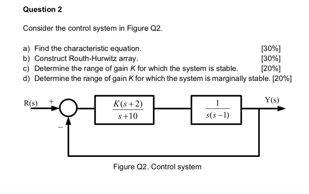 Solved Question 2 Consider the control system in Figure Q2. | Chegg.com