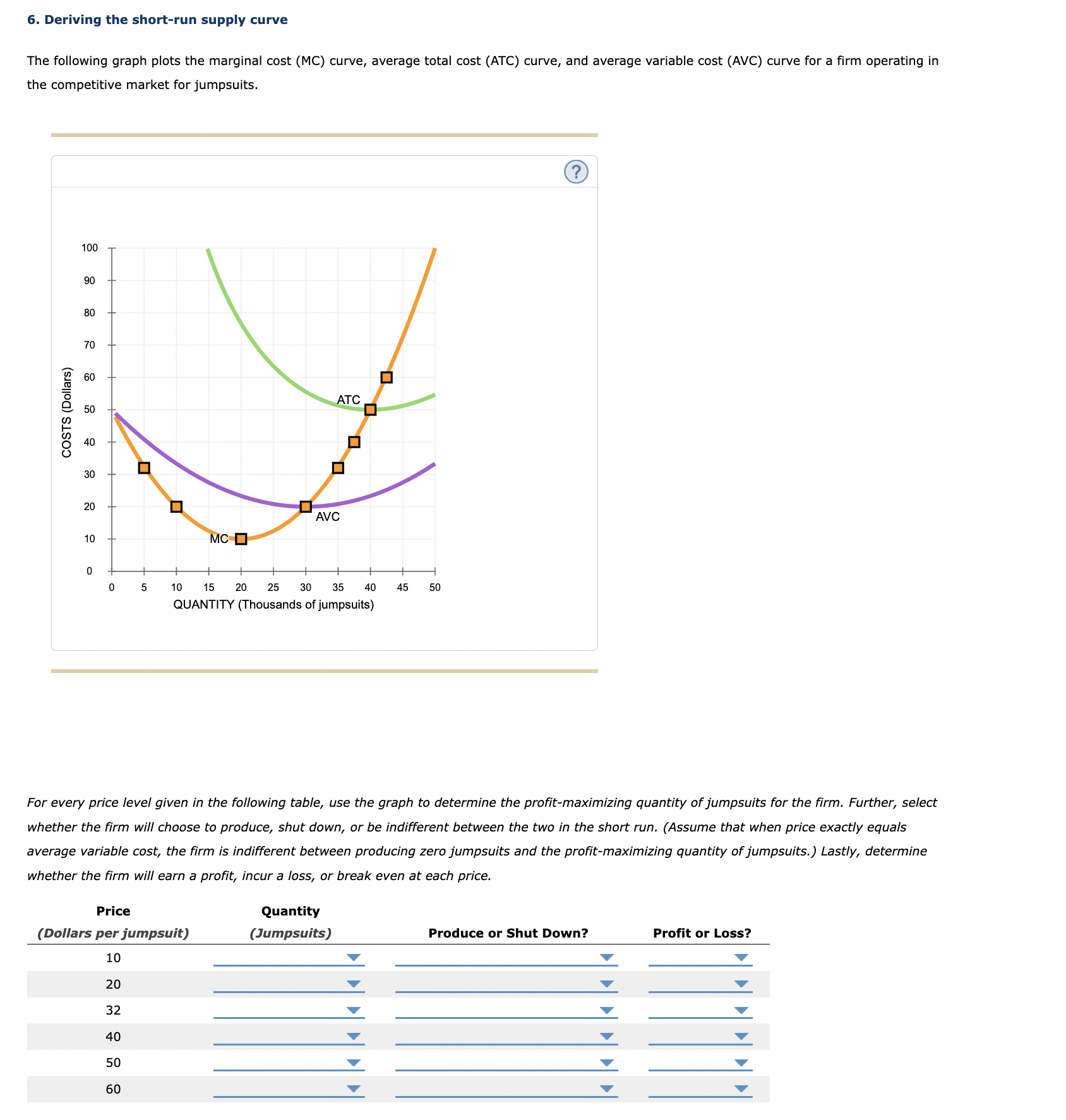 Solved 6. Deriving the short-run supply curve The following | Chegg.com