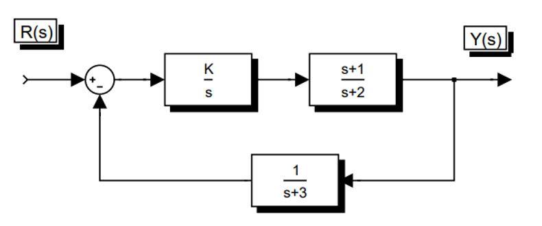Solved PROBLEM 3: For the given closed loop system, write a | Chegg.com
