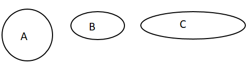 Solved A circle is a special ellipse, one with both foci at | Chegg.com