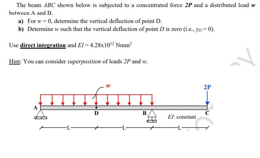 Solved The Beam ABC Shown Below Is Subjected To A | Chegg.com