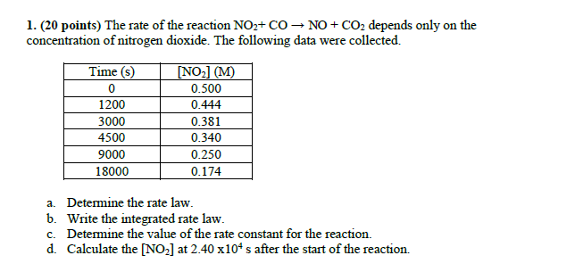 Solved 1. (20 points) The rate of the reaction NO2+ CO NO + | Chegg.com