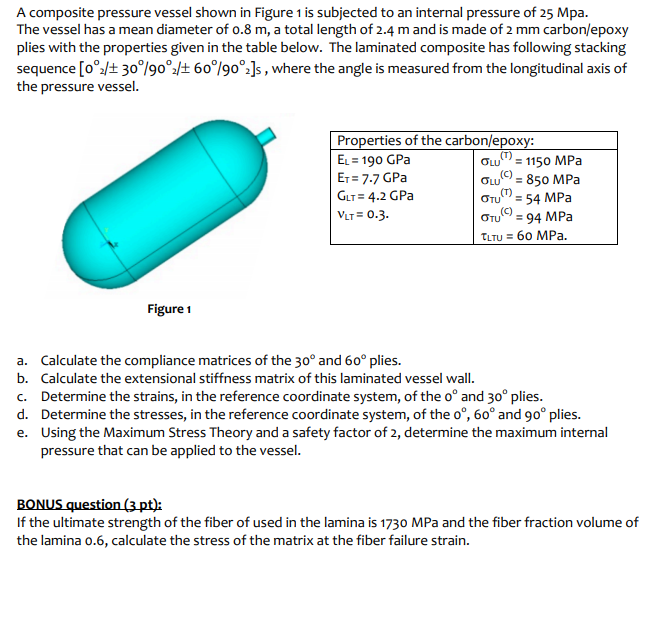 A composite pressure vessel shown in Figure 1 is | Chegg.com