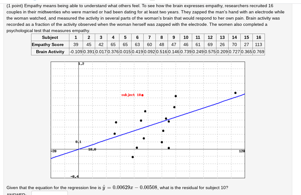 Solved (1 point) A study was conducted to detemine whether a | Chegg.com