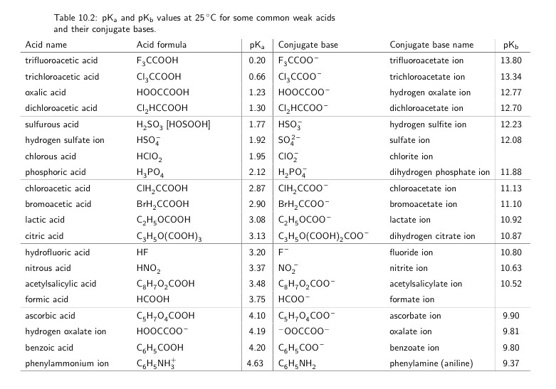 Solved Table 10.2 pKa and pKb values at 25 °C for some