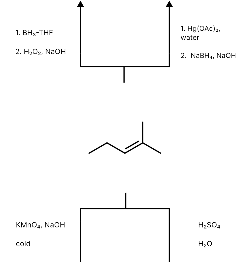 Solved a common alkene starting material is shown below.