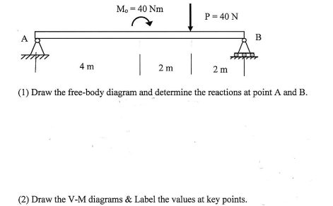 Solved (1) Draw the free-body diagram and determine the | Chegg.com