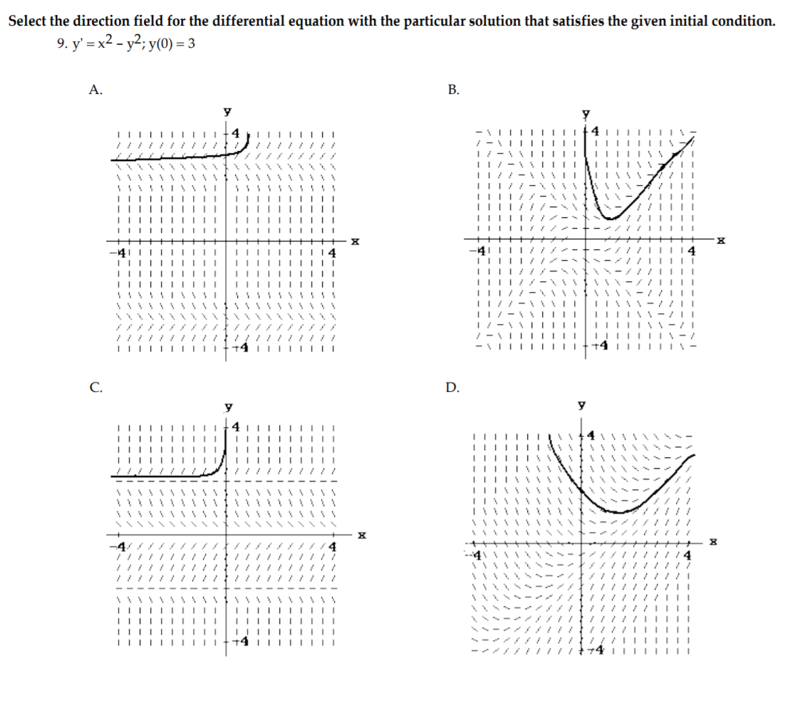 Solved Select the direction field for the differential | Chegg.com