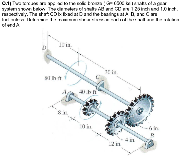 Solved Q.1) Two torques are applied to the solid bronze (G= | Chegg.com