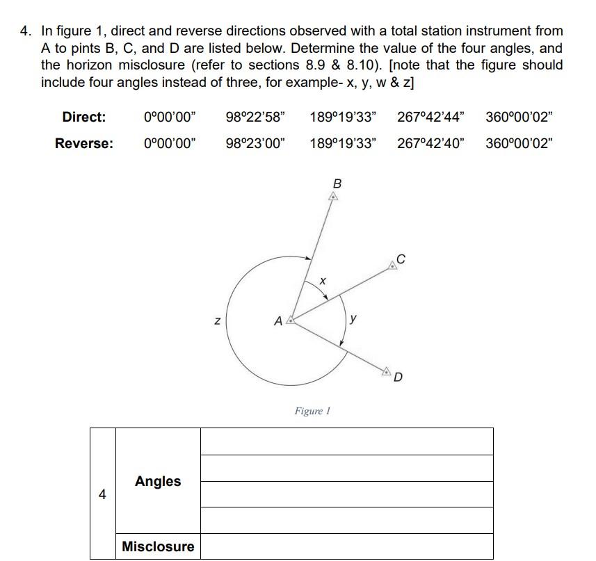 Solved 4. In figure 1, direct and reverse directions | Chegg.com