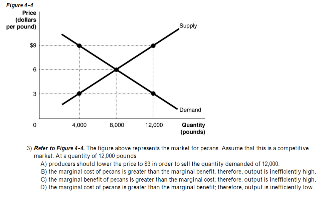 Solved 3) Refer to Figure 4-4. The figure above represents | Chegg.com
