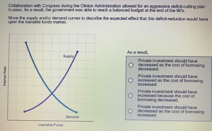 Solved Collaboration with Congress during the Clinton | Chegg.com