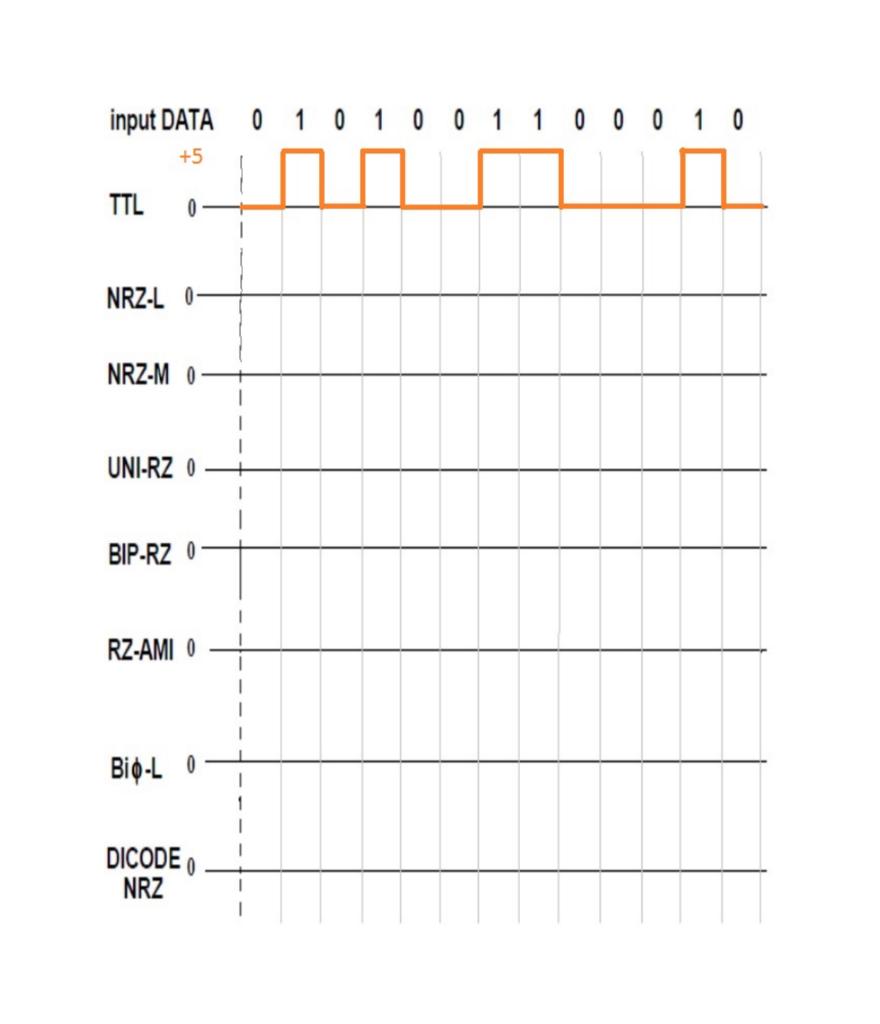Solved input DATA 0 1 0 1 0 0 1 1 0 0 0 1 0 +5 TTL 0 NRZ- LO | Chegg.com