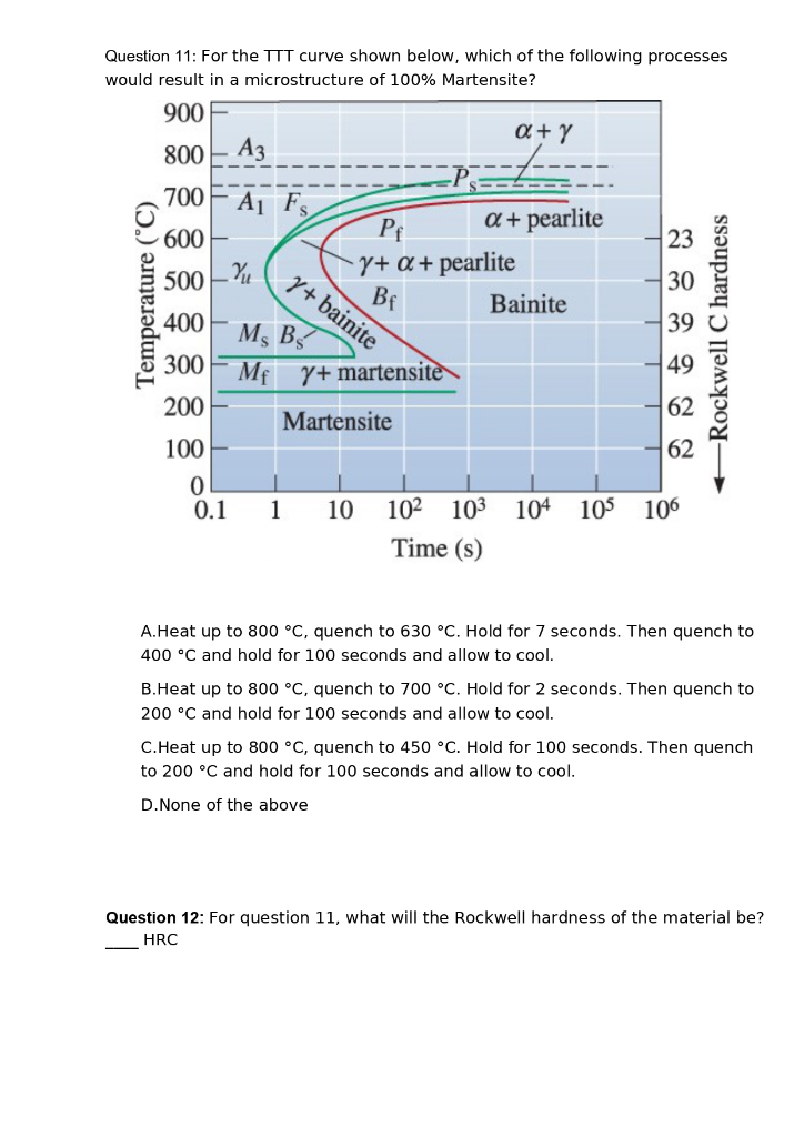 Solved Question 11: For the TTT curve shown below, which of | Chegg.com