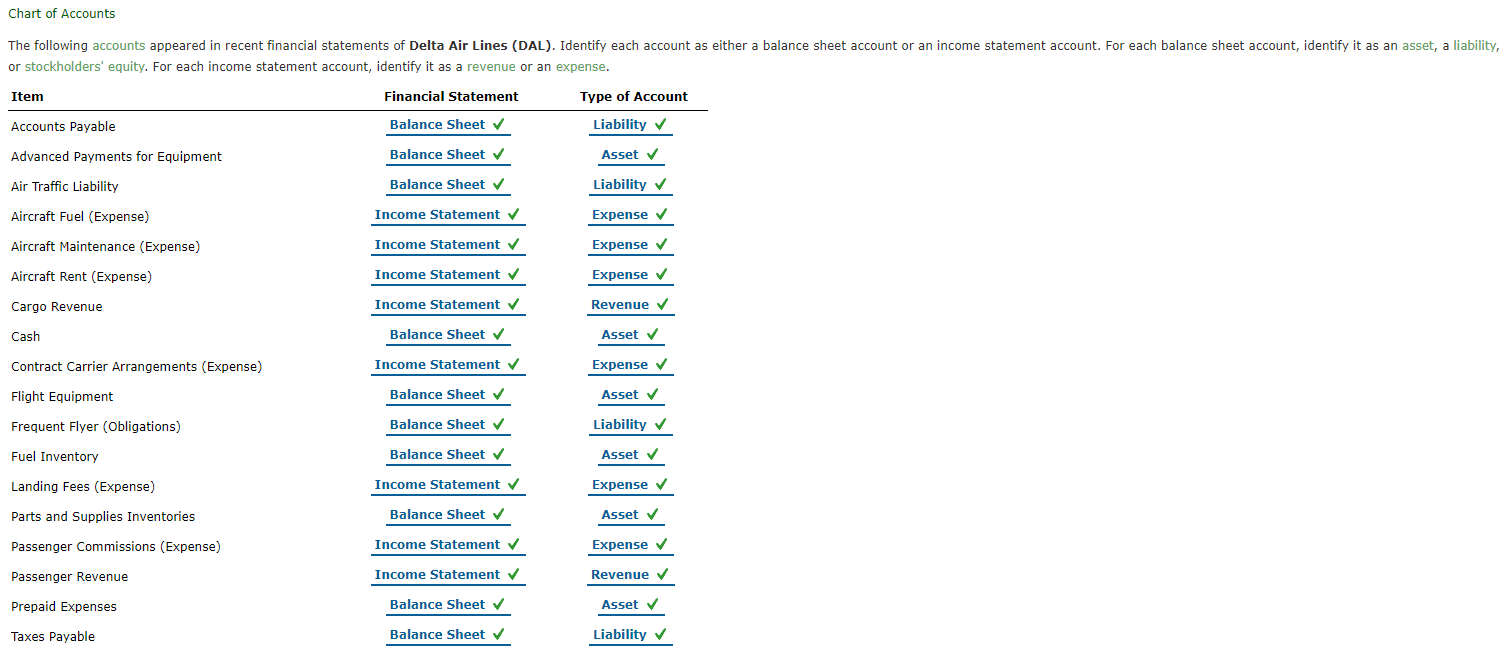 solved-chart-of-accounts-the-following-accounts-appeared-in-chegg