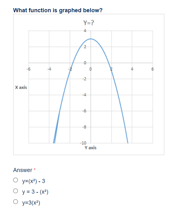 Solved What function is graphed below? Answer * | Chegg.com