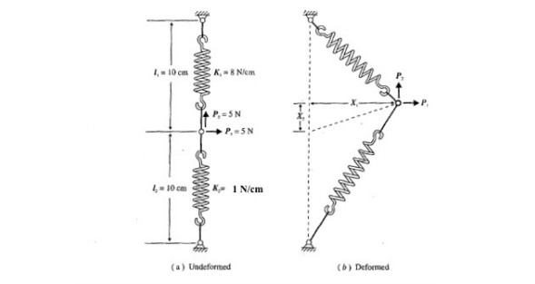 1. Consider a simple two-spring system shown in the | Chegg.com