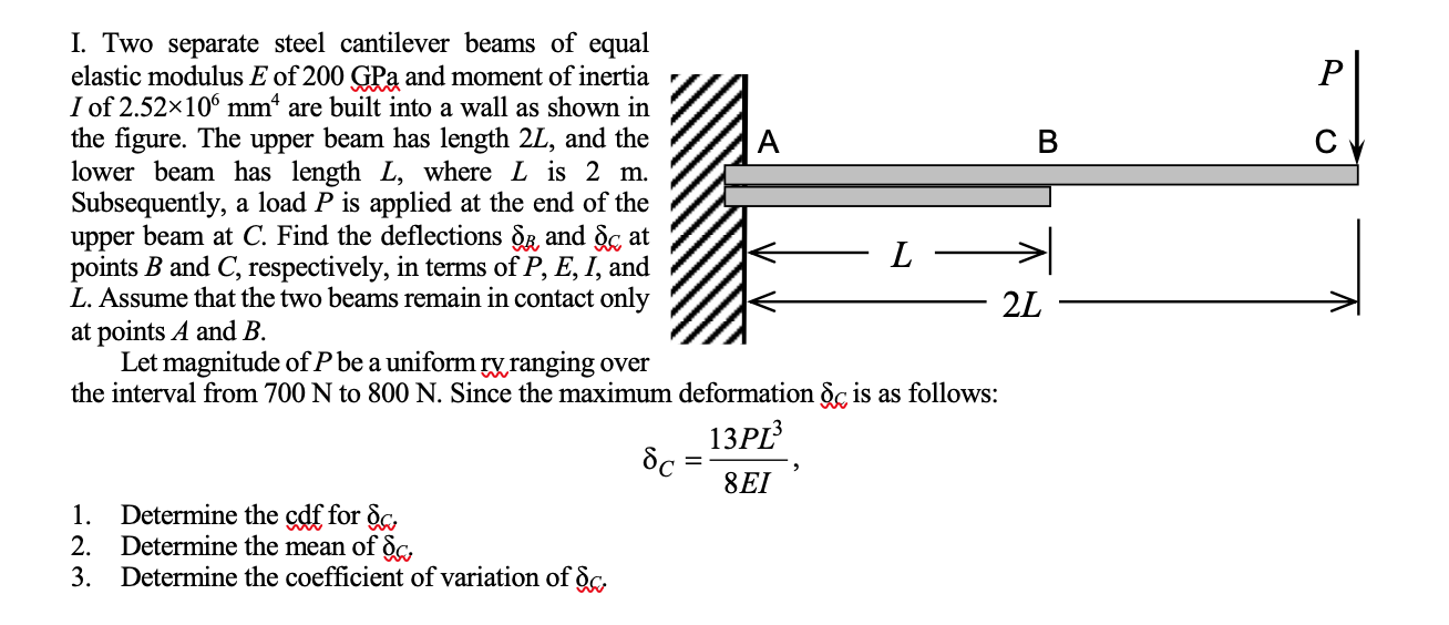 I. Two separate steel cantilever beams of equal | Chegg.com