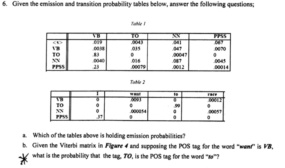 6. Given the emission and transition probability | Chegg.com