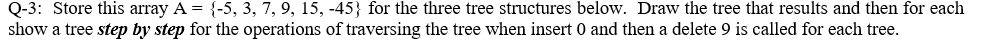 Solved for an AVL Tree and a Binary Search Tree. Will leave | Chegg.com
