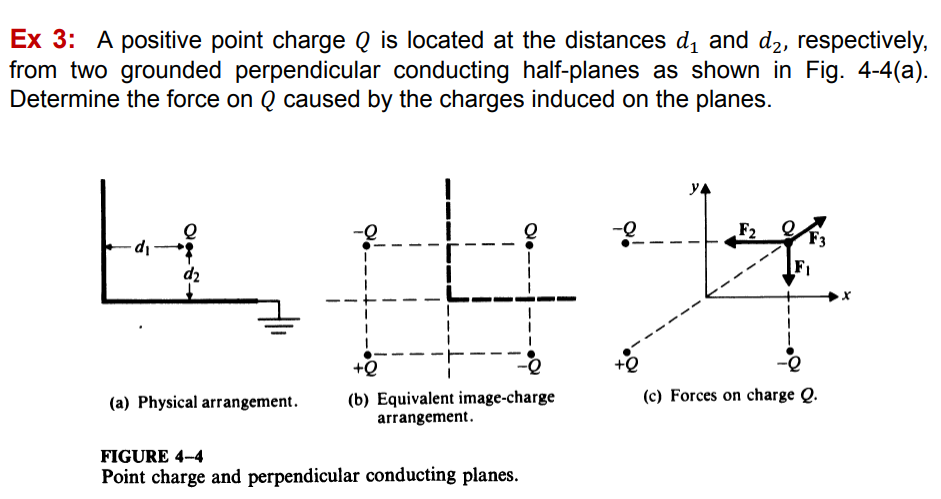 Isolated Positive Point Charge Solved Ex 3: A positive point charge 0 is located at the | Chegg.com