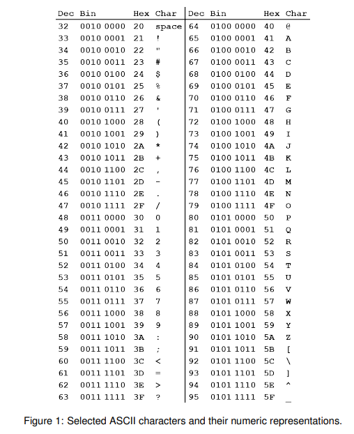 Solved Question 2 (a) Draw an attack tree showing some of | Chegg.com