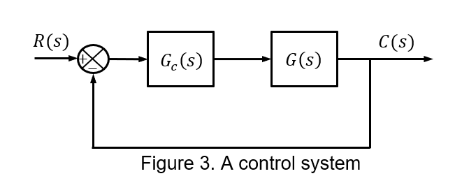 Consider the system shown in Figure 3. If the | Chegg.com