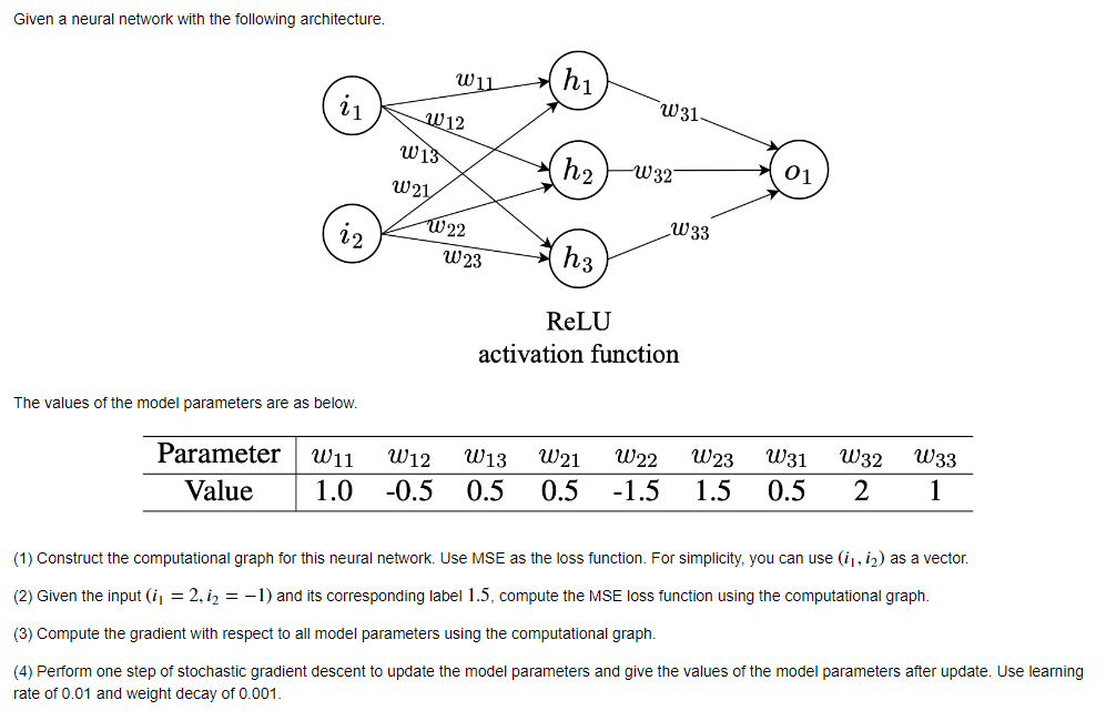 Solved Given a neural network with the following | Chegg.com