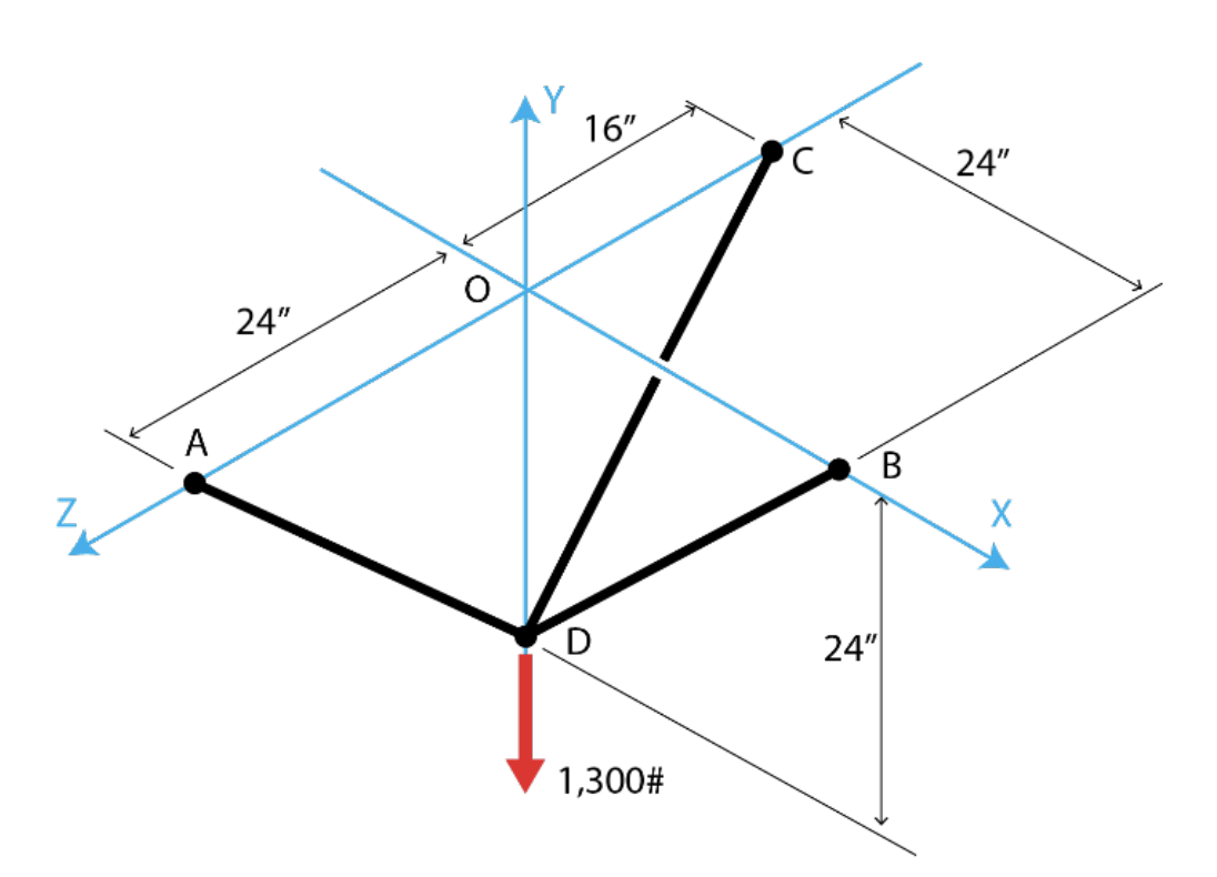 solved-draw-a-free-body-diagram-of-particle-d-determine-the-chegg