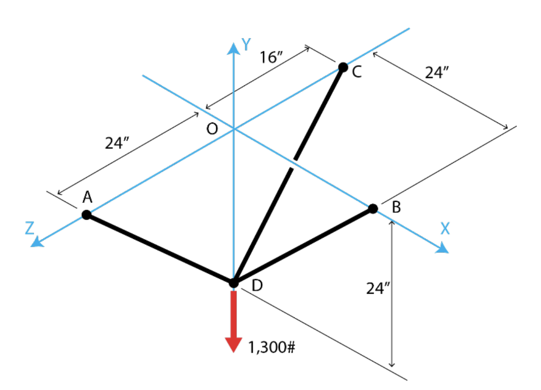 Solved Draw A Free Body Diagram Of Particle D Determine The Chegg