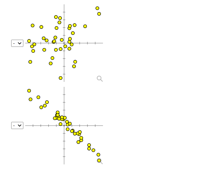 Solved Match each scatterplot shown below with one of the | Chegg.com