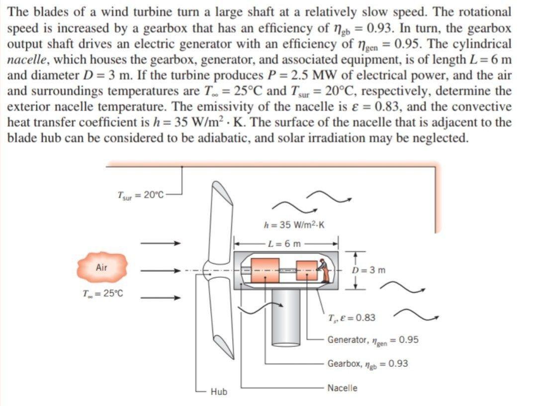 Solved The blades of a wind turbine turn a large shaft at a | Chegg.com