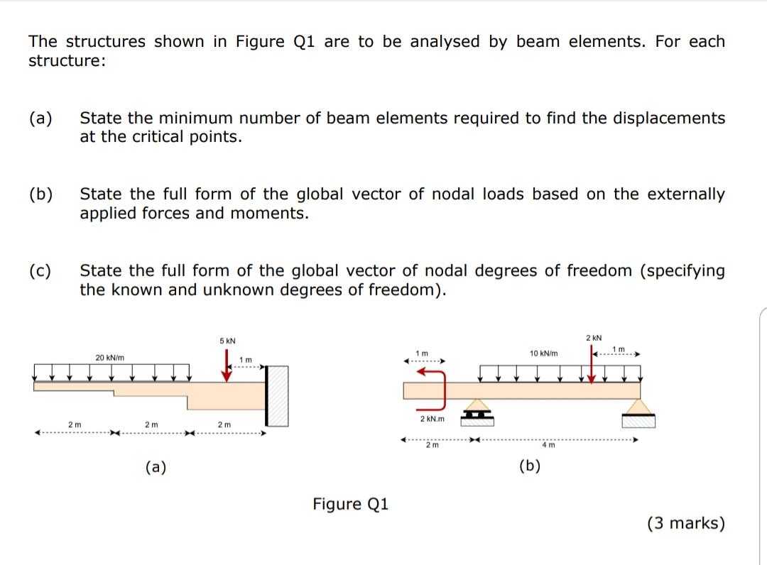 Solved The structures shown in Figure Q1 are to be analysed | Chegg.com