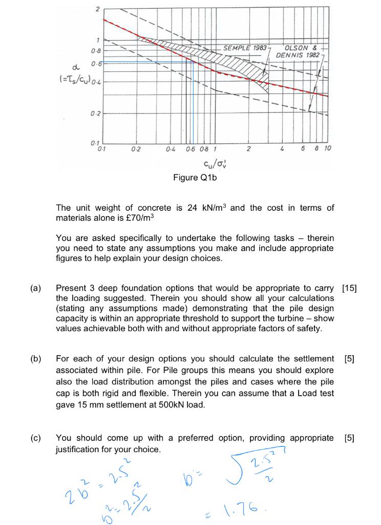 Solved You have been tasked with designing a suitable deep | Chegg.com