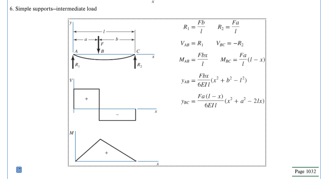 Solved Jse Castigliano's theorem to determine the magnitude | Chegg.com