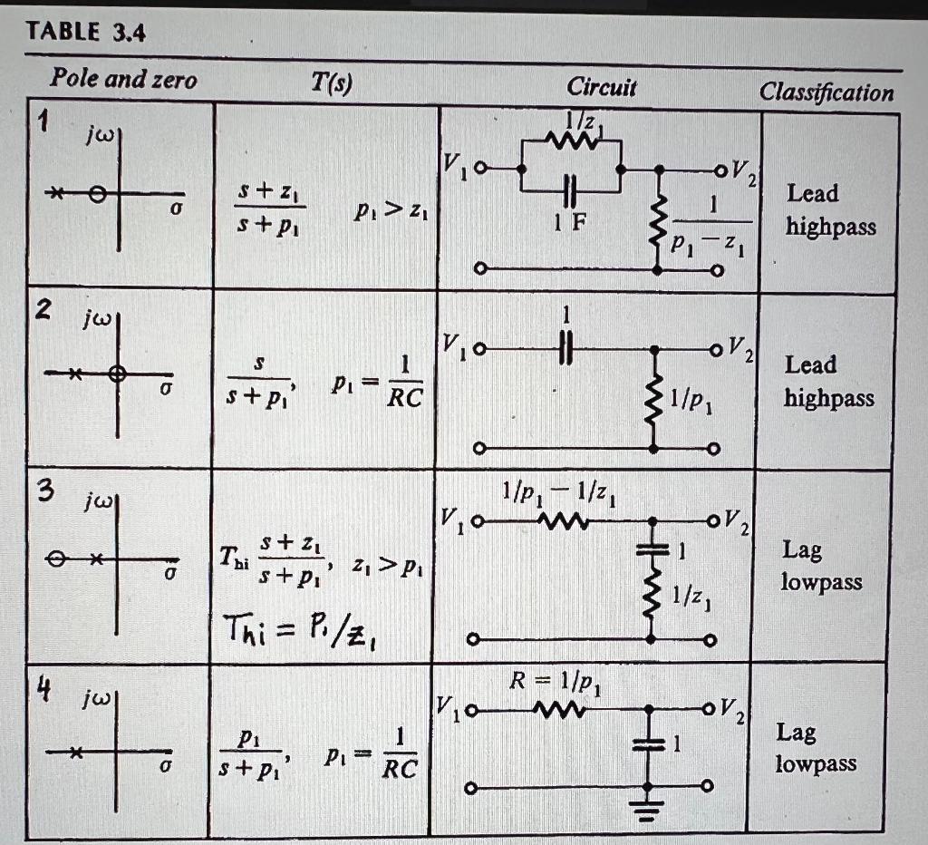 Solved Problem 1 (40 points, 20 points each problem) For | Chegg.com