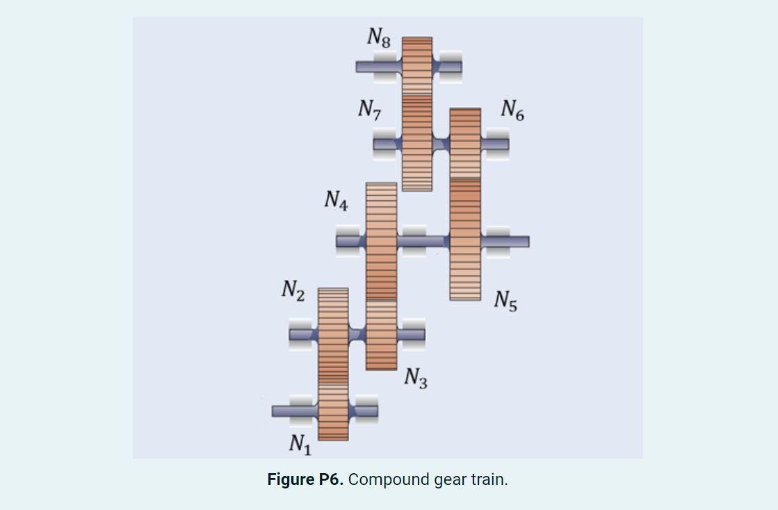 Solved Consider the compound gear train shown in Figure P6. | Chegg.com