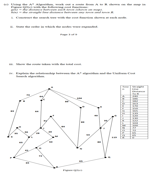 Solved e) Using the A* Algorithm, work out a route from A to | Chegg.com
