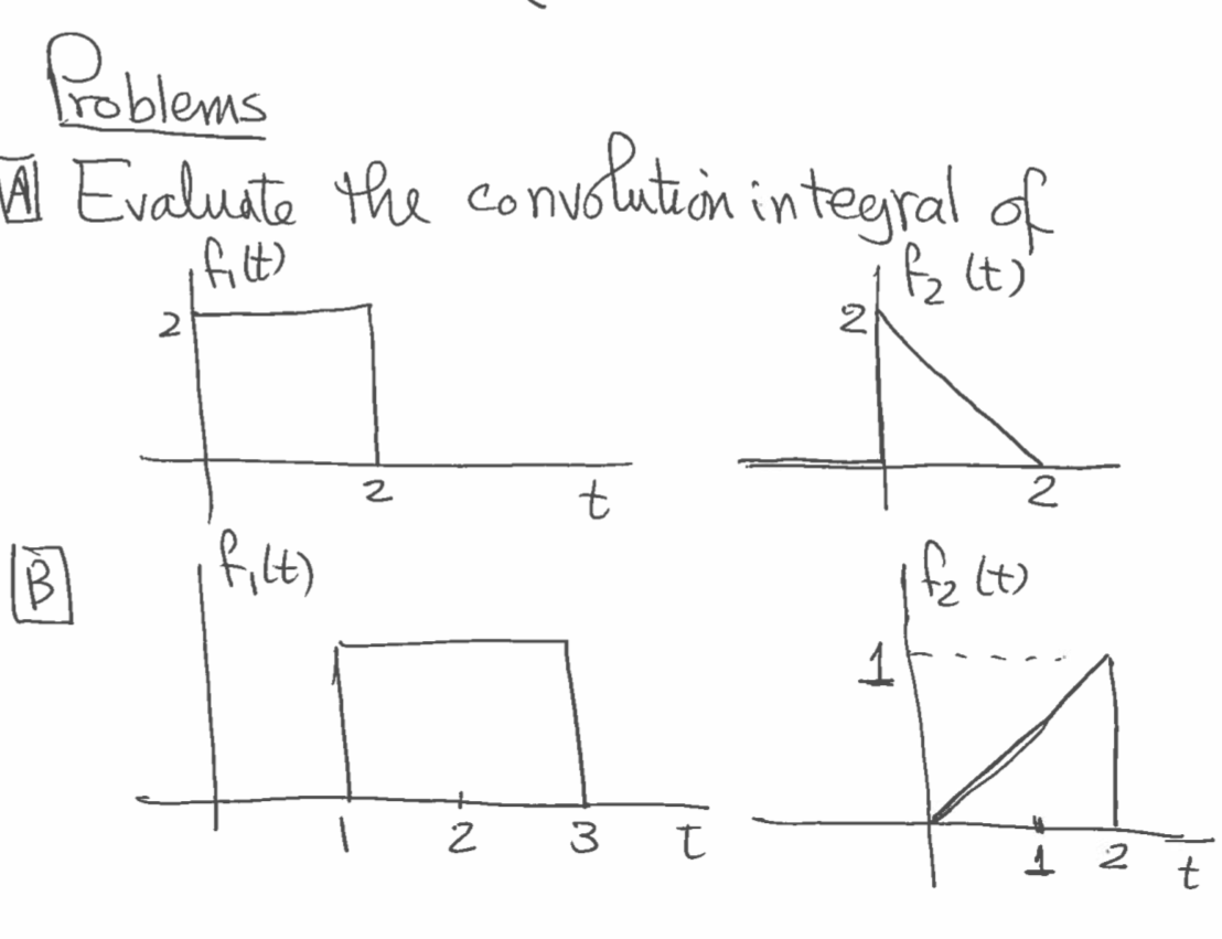 Solved Problems Evaluate the convolution integral of fit) if | Chegg.com
