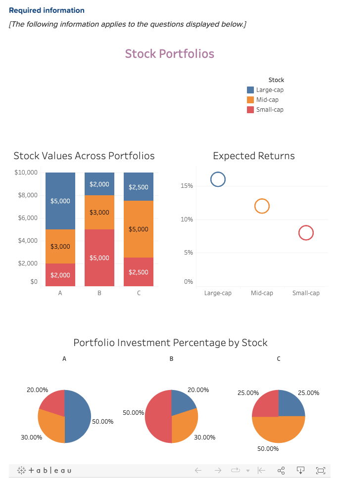 solved-a-financial-manager-is-reviewing-three-potential-chegg