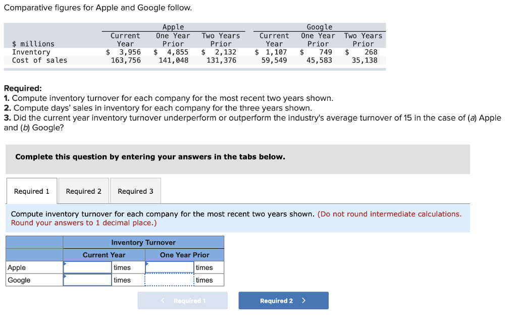 solved-comparative-figures-for-apple-and-google-follow-chegg